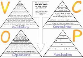 Posted by ruma tekau blogs at 5:20 pm. Writing Poulner Junior School