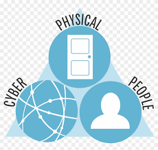 Download 10,171 cyber security icons stock illustrations, vectors & clipart for free or amazingly low rates! The Domains Triad Cyber Security Physical Security Free Transparent Png Clipart Images Download
