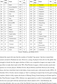 Competitors who are ranked within the top 100 places on each platform's rankings will be rewarded, that includes competitors tied for 100th place. Afc Top 40 Ranking Fifa 17 January 2013 Download Table