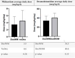 Sedation Withdrawal Following Single Stage Laryngotracheal