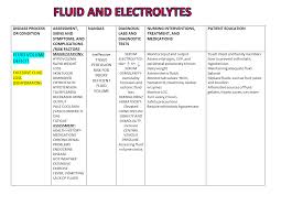 N361 Fluid And Electrolytes Table Docx Fluid Electrolytes