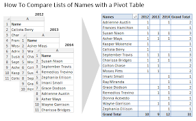 How To Compare Multiple Lists Of Names With A Pivot Table