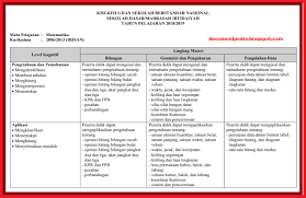 Kisi kisi soal usbn smk 2020 read more Kisi Kisi Usbn Matematika Sd Mi Tahun Pelajaran 2019 2020 Tahun 2019 Arsip Pendidikan Update