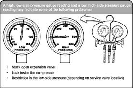 Air Conditioning Pressure Diagnosis