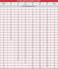 20 Veracious Fuel Oil Storage Tank Chart