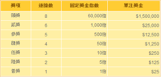 We did not find results for: å¥§ç´¢æ¨‚é€ç¶² å½©åˆ¸çŽé‡'åˆ†é…æ–¹å¼èªªæ˜Ž