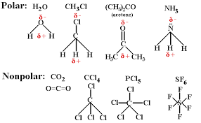 Contoh senyawa ion dan kovalen polar. Senyawa Kovalen Polar Dan Nonpolar Materi Kimia