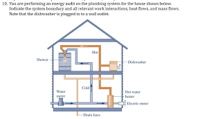 Maybe you would like to learn more about one of these? 10 You Are Performing An Energy Audit On The Chegg Com