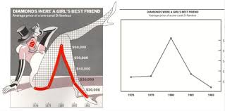 Does Chartjunk Really Trash Your Graphs 4 Discoveries From