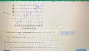 Its simply worth a try in an emergency! Solved Mai Can Choose Plan A Or Plan B For Her Long Dista Chegg Com