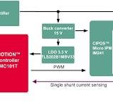 New Product Introduction