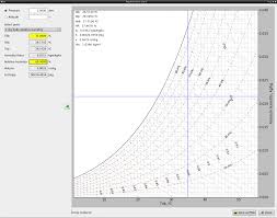 psychrometric chart tool pychemqt