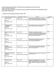 Mencermati hasil analisis program supervisi tahun pada sd negeri sumokembangsri i secara umum ditemukan beberapa kelemahan yang perlu diperbaiki bagi peningkatan kualitas pembelajaran sekaligus peningkatan profesionalisme guru, seperti : No 1261 Lampiran Penerima Hibah 2014 Pengumuman Penelitian Pdf