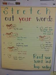 Copy Of Small Moments Session 4 Stretching Words To Spell