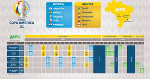 Conoce a qué hora juega tu equipo en directv, fox sports, movistar deportes, tyc sports, gol argentina. Fixture El Dia De Dia De La Copa America 2021
