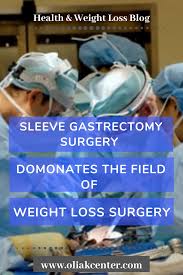 Pin On Dr David Oliak Md Blog