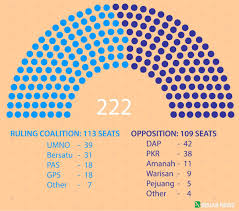 At stake were all 222 seats in the dewan rakyat and 505 seats in 12 out of the 13 state legislative assemblies of malaysia. Malaysia Muhyiddin Officially Aligns Party With Umno Pas For Political Survival Benarnews