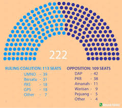 The separation of kuala lumpur meant that kuala lumpur voters lost representation in the selangor state legislative assembly and could only vote for representation in the parliament of malaysia. Malaysia Muhyiddin Officially Aligns Party With Umno Pas For Political Survival Benarnews