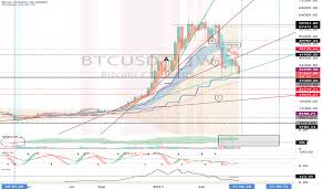 The bitcoin market with 1 btc valued at $20,000 would be as large as jpmorgan's total market valuation. Qhkmro9othrexm