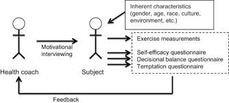 Start studying behavior modification chapter 4. Behaviour Change An Overview Sciencedirect Topics