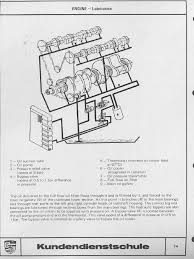 Engine Oil Flow Diagram Rennlist Porsche Discussion Forums