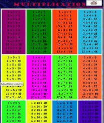 Time Table Chart 1 12 Maths Is Fun The 12 Times Tables