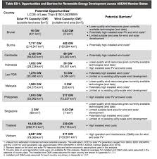 Self build cost calculator articles. Cost Of Developing Renewables In Southeast Asia Put Through New Mapping Tool Pv Magazine International