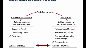 4.2 to be able to discover problems which you may not be aware of. Example Bank Reconciliation Youtube