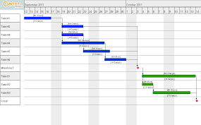 Project Planning Scheduling Gantt Pert Charts