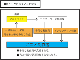 アニメーター低賃金問題に挑む 新たなアニメ製作の仕組み構築へ アニメーター支援機構 菅原潤 2019 01 31 公開 クラウドファンディング Readyfor レディーフォー