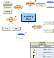 Five Great Tools For Making Brainstorming Diagrams In Visio