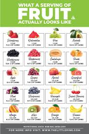Image Of Fruit Serving Size Carbs In Fruit Low Carb Fruit Healthy Snacks
