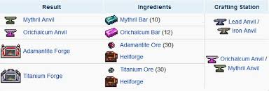Terraria Crafting 101 Recipes And Complete Station Gamescrack Org Craft Station Crafting Recipes Terrarium
