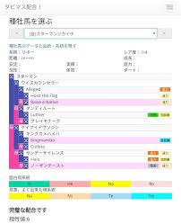 父st母父naの高パラ牝馬作りの一例 気ままにダビマス