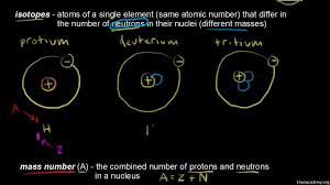 With concise yet telling definitions and easy to grasp examples this printable atoms and molecules chart for grade 5 and grade 6 is a perfect prelude to the topic. Atomic Number Mass Number And Isotopes Video Khan Academy