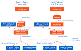 Those who receive limited data sets can pass them on without restrictions. Which Of The Following Are True Statements About Limited Data Sets Dengan Santai