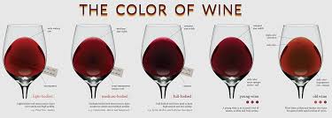 Wine Sweetness Scale Online Charts Collection