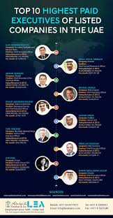 Top 10 Highest Paid Executives Of Listed Companies In The Uae Infographic Listed Company Infographic 10 Things