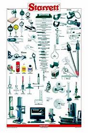 Large Starrett Drill Tap Wall Chart Is Metric English