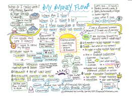 Money Flow Chart Money Matters Wealth Creation Creating