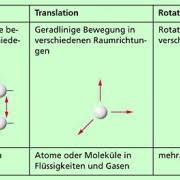 Δ e i = c ⋅ m ⋅ δ ϑ. Innere Energie In Physik Schulerlexikon Lernhelfer