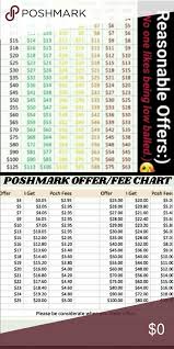 Reasonable Offer Chart Poshmark Fee Chart