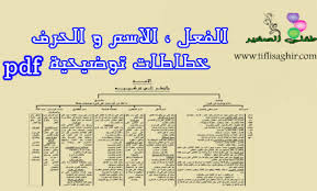الفعل و الاسم و الحرف في شتى صوره bullet journal journal personalized items