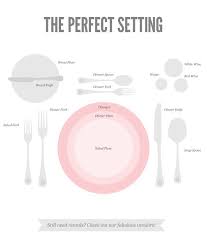 The Perfect Table Setting Wedding Graphic On Bayside Bride