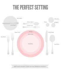 the perfect table setting wedding graphic on bayside bride