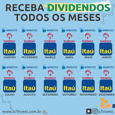 Em 2020 podemos ver o movimento de queda no período da pandemia e, tendo retomado posteriormente sua tendência de alta, chegou ao nível do fundo do retângulo. B7 Invest Receba Dividendos Todos Os Meses Itau Itub3 E Itub4 Bradesco Bbdc3 E Bbdc4 Banestes Bees3 E Bees4 Gostou Deixe Seu
