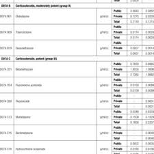Jalan putra square 6, lpt, lorong haji ahmad 6, lorong sekilau 18, jalan bukit sekilau, jalan putra square 5, lorong sekilau 33, jalan bukit ubi 1, lorong sekilau 27, lorong bukit. Pdf Use Of Otologicals