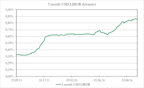 libor on the rise the tale of two laws bsic bocconi