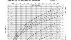 Pediatric Growth Chart Egypt Youtube