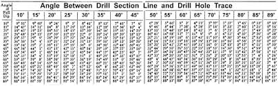 Diamond Drilling